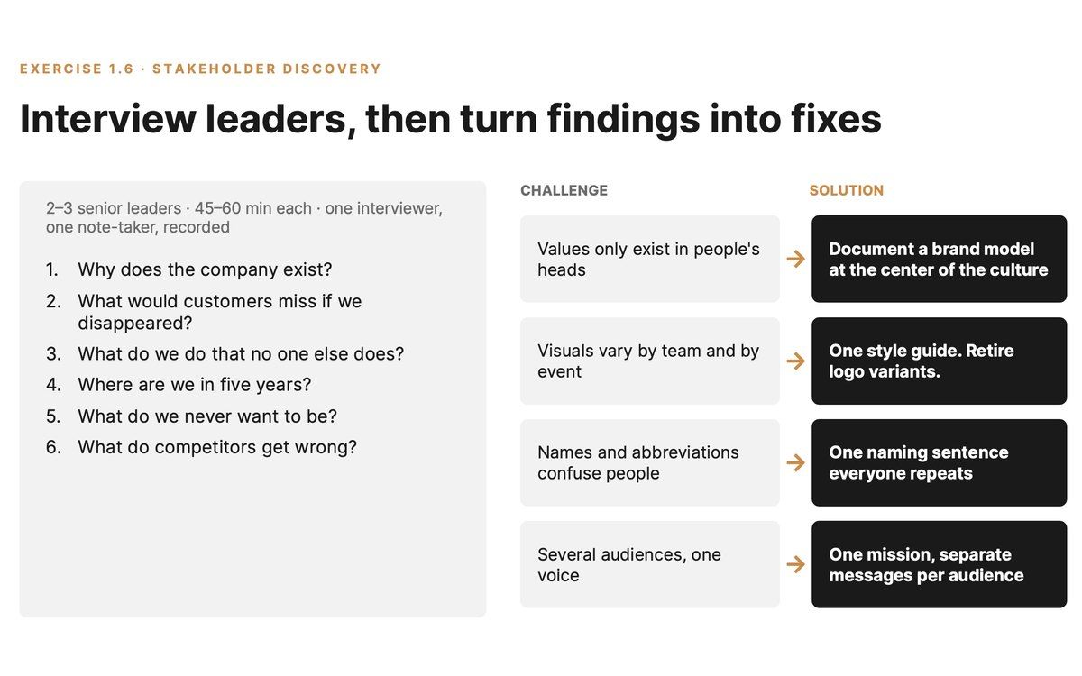Stakeholder discovery exercise mapping brand challenges to solutions
